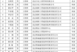 通信工程監(jiān)理有前途嗎,通信監(jiān)理工程師待遇