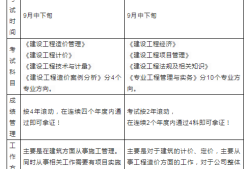 什么單位需要造價工程師,什么單位需要造價工程師資格證