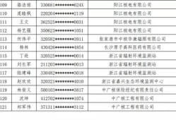 注冊(cè)核安全工程師難度,核安全工程師報(bào)名