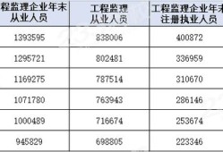 監(jiān)理工程師考試科目都是選擇題嗎省監(jiān)理工程師考試科目