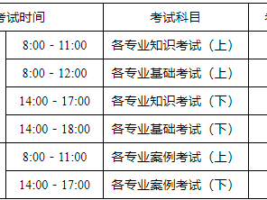 注冊巖土工程師報考專業(yè)表格,注冊巖土工程師報考專業(yè)表