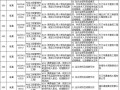 二級建造師考試結(jié)果查詢2021二級建造師考試查詢