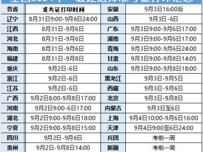 一級建造師準題庫一級建造師準題庫改名