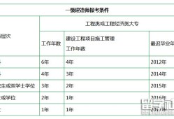 安徽省注冊巖土工程師報(bào)考條件是什么,安徽省注冊巖土工程師報(bào)考條件