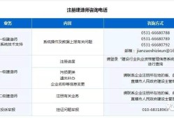 湖北二建個(gè)人登錄系統(tǒng),湖北二級(jí)建造師注冊(cè)