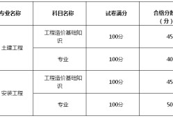 造價(jià)工程師考試成績(jī)合格標(biāo)準(zhǔn)是多少,造價(jià)工程師考試成績(jī)合格標(biāo)準(zhǔn)