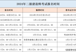 建造師二級報名資格,二級建造師執(zhí)業(yè)資格證書報名流程