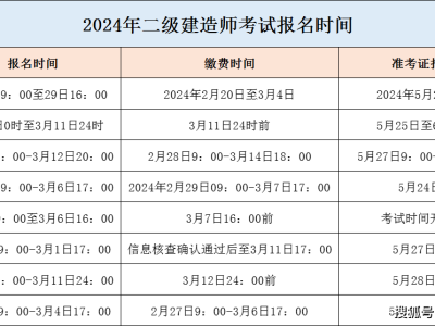 建造師二級報名資格,二級建造師執(zhí)業(yè)資格證書報名流程