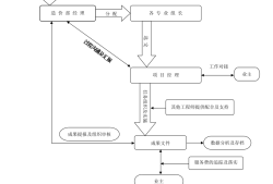 造價工程師管理機構造價工程師管理機構有哪些