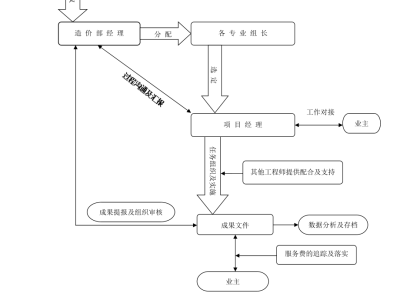 造價(jià)工程師管理機(jī)構(gòu)造價(jià)工程師管理機(jī)構(gòu)有哪些