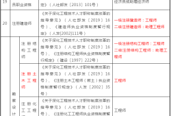 建筑工程一級建造師報(bào)考條件建筑工程一級建造師報(bào)考條件及專業(yè)要求