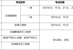 一級造價(jià)工程師查詢證書驗(yàn)證一級造價(jià)工程師查詢