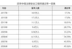 全國注冊安全工程師有什么用全國注冊安全工程師通過率