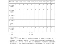 中級安全工程師考試順序,安全工程師中級考試