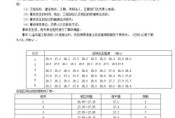 水利監(jiān)理工程師過渡考試水利監(jiān)理工程師考試科目及分?jǐn)?shù)