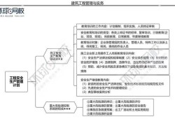 一級(jí)建造師復(fù)習(xí)重點(diǎn)一級(jí)建造師考哪些知識(shí)