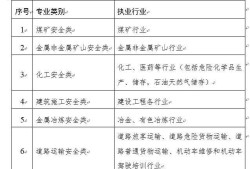 注冊安全工程師考試周期注冊安全工程師報名時間2022年