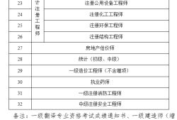 二級(jí)建造師建筑視頻,二級(jí)建造師建筑工程視頻