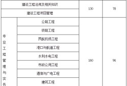 包含廣東二級建造師報考條件的詞條