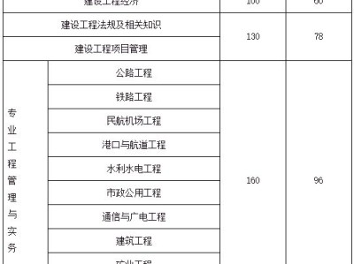 包含廣東二級(jí)建造師報(bào)考條件的詞條