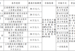 二級建造師政策解讀最新,二級建造師政策解讀