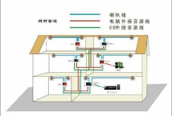 背景音樂(lè)系統(tǒng)圖,背景音樂(lè)系統(tǒng)圖片高清