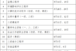 二級(jí)消防工程師考試時(shí)間2021具體時(shí)間二級(jí)消防工程師什么時(shí)間考試