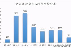 全國(guó)一級(jí)注冊(cè)結(jié)構(gòu)工程師一級(jí)結(jié)構(gòu)工程師厲害嗎