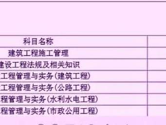 各省如何分析二建合格分?jǐn)?shù)？