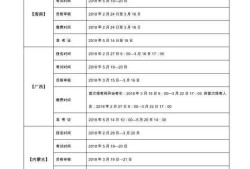 監(jiān)理工程師考試考幾天,2020年監(jiān)理考試順序