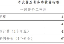 造價考試報名費造價工程師報名費多少錢