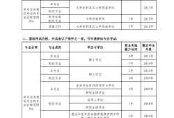 注冊(cè)土木巖土工程師報(bào)考條件注冊(cè)土木巖土工程師報(bào)考條件有哪些