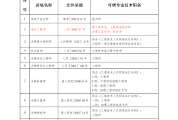 江西省二級(jí)消防工程師報(bào)名時(shí)間,江西二級(jí)消防工程師證書(shū)領(lǐng)取