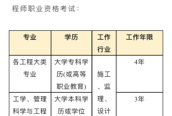 注冊(cè)監(jiān)理工程師證書(shū)樣本圖片注冊(cè)監(jiān)理工程師證書(shū)