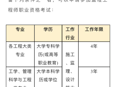 注冊(cè)監(jiān)理工程師證書(shū)樣本圖片注冊(cè)監(jiān)理工程師證書(shū)