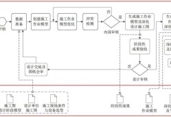 面試bim工程師的流程怎么寫(xiě),面試bim工程師的流程