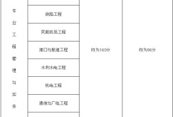 一級(jí)建造師工程管理多少分及格一級(jí)建造師管理多少分及格