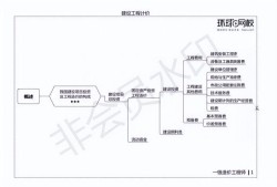 注冊(cè)造價(jià)工程師學(xué)習(xí)資料的簡(jiǎn)單介紹