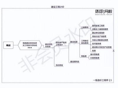 注冊造價工程師學(xué)習(xí)資料的簡單介紹