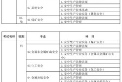 湖南省注冊(cè)安全工程師報(bào)名時(shí)間2022,湖南省注冊(cè)安全工程師報(bào)名