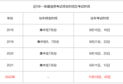 一級(jí)建造師成績保留幾年一級(jí)建造師成績還能不能出來了