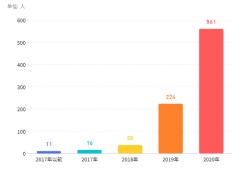 巖土工程師有多難考巖土工程師注冊有多少人