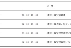 省監(jiān)理工程師報(bào)考要求,監(jiān)理工程師考試科目有哪些