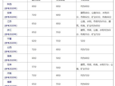 注冊二級建造師證的考試合格線是多少？