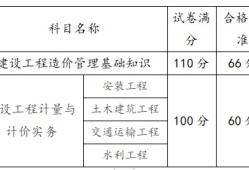 造價(jià)工程師管理辦法最新造價(jià)工程師管理辦法