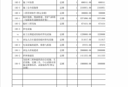 公路工程施工工期定額公路工程工期定額