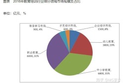 bim工程師證書是什么,bim工程師晟業(yè)教育