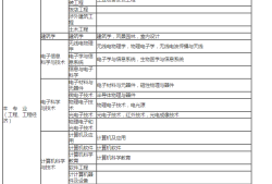 二級(jí)建造師考試專業(yè)要求對(duì)照表,二級(jí)建造師報(bào)名專業(yè)要求