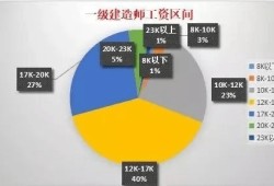 一建通過率如何計算一級建造師過關率