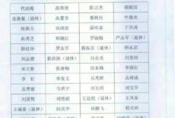 吉林省德惠市第一建筑工程公司基層職工求助信??！